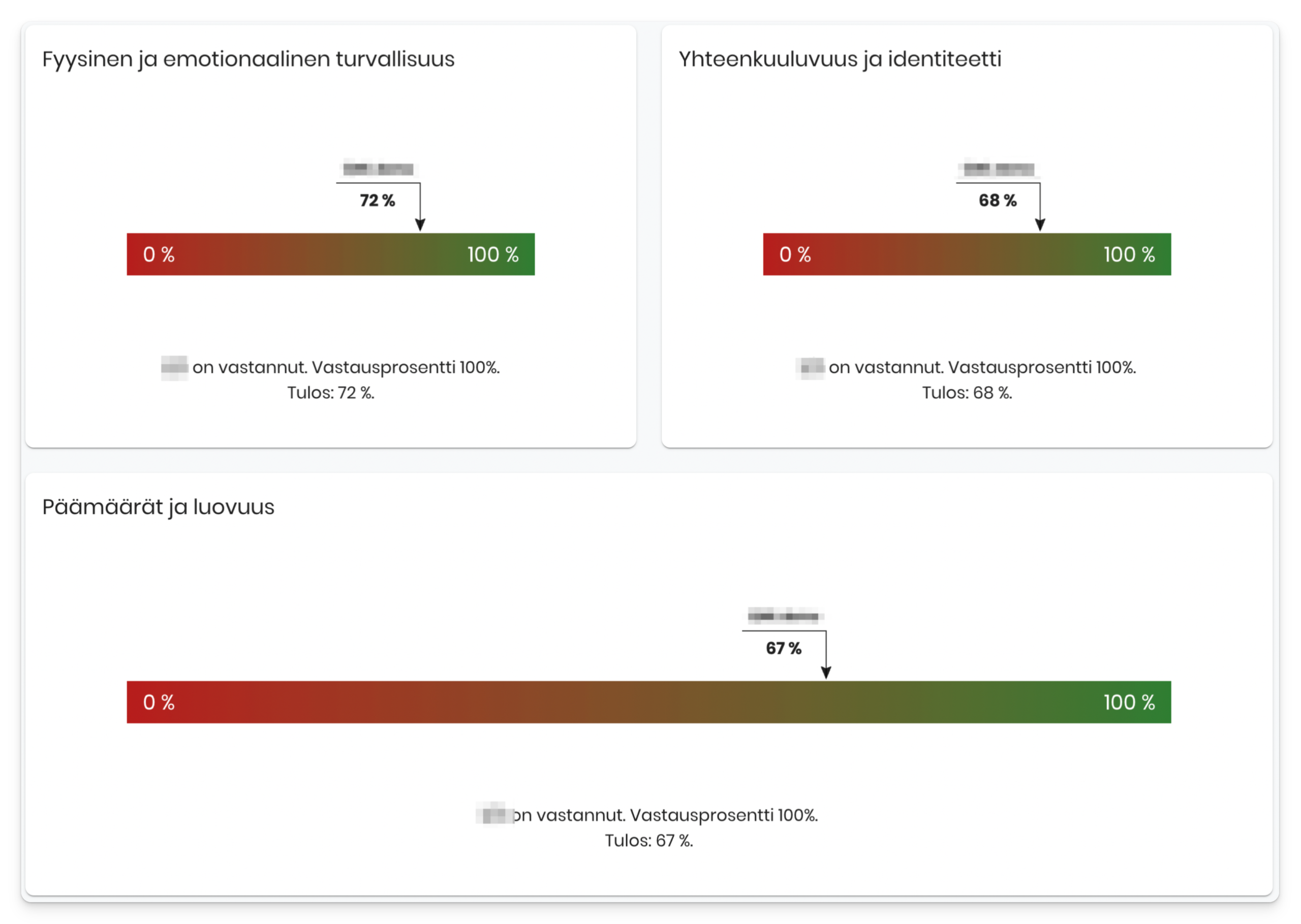 QWL-kyselyn esimerkki